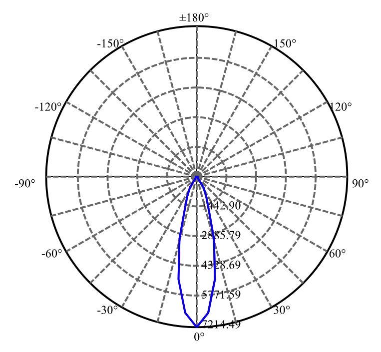 日大照明有限公司 - 欧司朗光电 SOLERIQ S15 2-1794-N